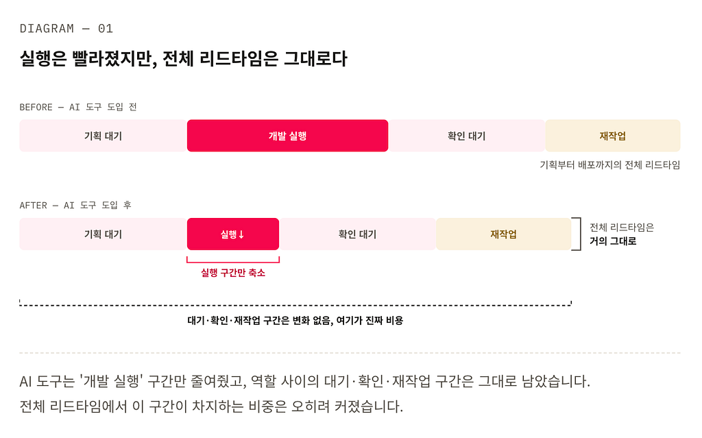 우리는 Product Engineer를
선택했나