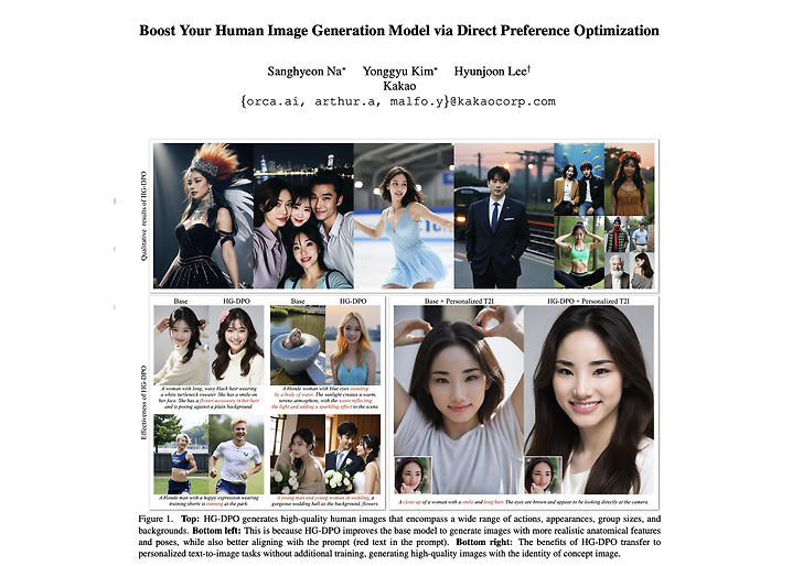CVPR 2025 참관기: 고품질 인물 생성을 위한 HG-DPO 연구 소개