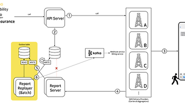 잃어버린 리포트를 찾아서: 카카오 메시징 시스템의 경쟁 조건 문제와 안티 패턴 제거 과정