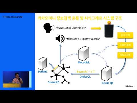[ifkakao2018] 무엇이든 물어보세요, 지식그래프 : 카카오미니와 검색 적용 소개