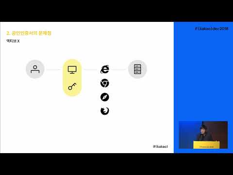 [ifkakao2018] 액티브X 없는 블록체인 기반 PKI 시스템
