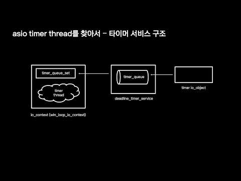 [ifkakao2020] Time Travel Debugging asio 라이브러리와 고급 윈도우 디버깅 사례 공유