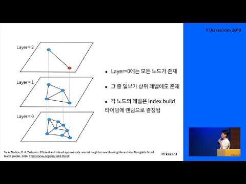 [ifkakao2018] TOROS N2   lightweight approximate Nearest Neighbor library