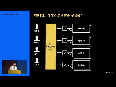 [ifkakao2018] 카카오 광고 플랫폼 MSA 적용 사례 및 API Gateway와 인증 구현에 대한 소개