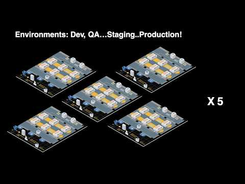 [ifkakao2020] DevOps at GroundX: 인프라도 코드처럼