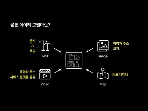 [ifkakao2020] 콘텐츠를 위해 FE 개발자가 설계한 공통 데이터 모델과 활용