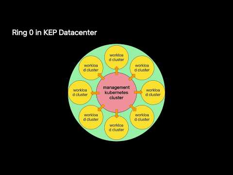[ifkakao2020] Kubernetes native Datacenter