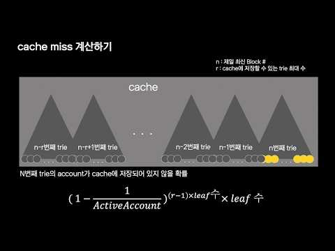 [ifkakao2020] Klaytn에 알맞는 cache 찾기   State trie cache 최적화