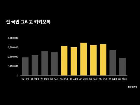 [ifkakao2020] 전국민을 쉽게 내 고객으로, 카카오비즈니스