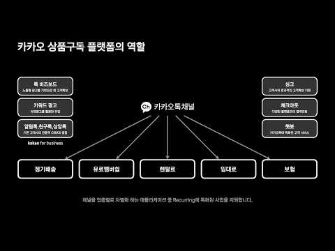 [ifkakao2020] 카카오톡 채널에서 상품구독 비즈니스를 만드는 법