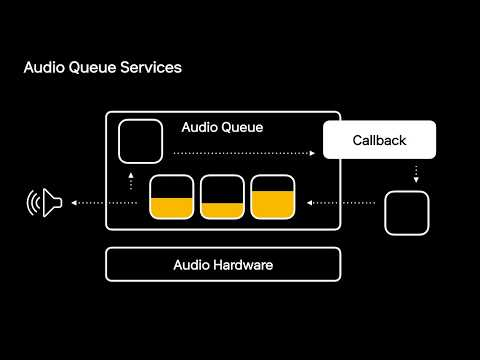 [ifkakao2020] iOS Audio Programming Mechanism