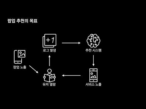 [ifkakao2020] 추천 시스템, 써보지 않겠는가    맥락과 취향 사이 줄타기