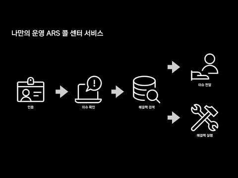 [ifkakao2020] 자유로운 영혼의 자유로운 운영