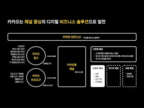 [ifkakao2020] 디지털 비즈니스 시대의 생존법, 카카오톡 채널