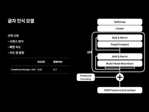 [ifkakao2021] 비대면 계좌개설을 위한 딥러닝 기술 적용기