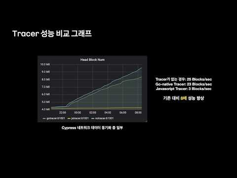 [ifkakao2021] Klaytn 블록체인 데이터 추출하기