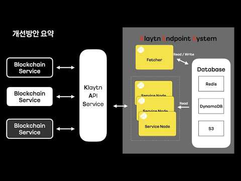 [ifkakao2021] Klaytn Blockchain API의 수평적 확장
