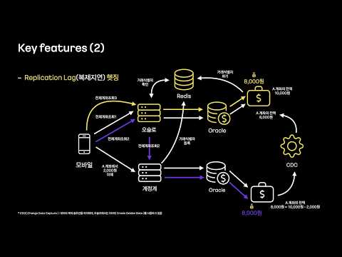 [ifkakao2021] 은행 전체 계좌 조회 API Renewal  오슬로
