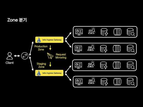 [ifkakao2021] 카카오모빌리티의 MLOps 도입기