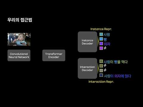 [ifkakao2021] 실시간으로 관계 파악하기