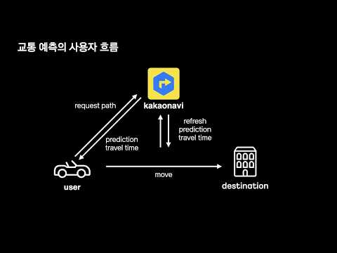 [ifkakao2021] Traffic Time Speed Prediction of Kakao Mobility