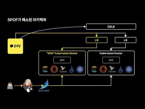 [ifkakao2021] Kubernetes Cluster 확장  어디까지 알아보고 오셨어요