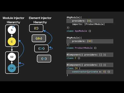 [ifkakao2021] Angular의 Dependency Injection 왜 필요한가요