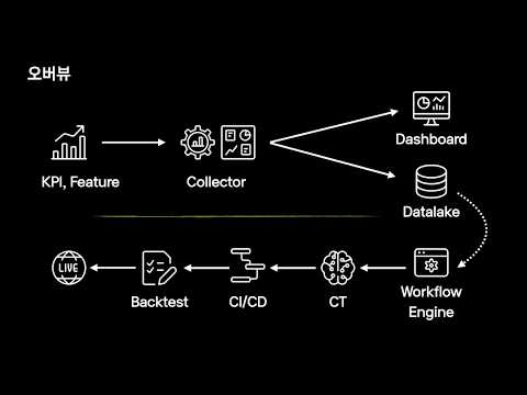 [ifkakao2021] 모빌리티 서비스를 위한 ML Lifecycle 자동화