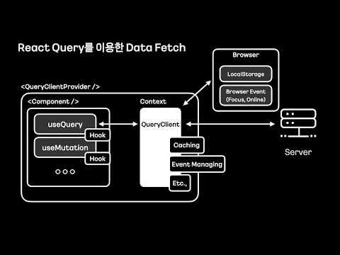 [ifkakao2021] 카카오페이 프론트엔드 개발자들이 React Query를 선택한 이유