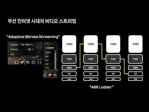 [ifkakao2021] AI 장면 분석을 통한 비디오 인코딩 최적화