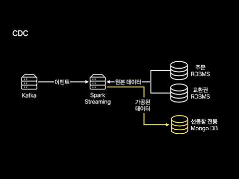 [ifkakao2021] Commerce Query data Rebuild Success 했을까