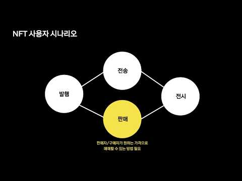 [ifkakao2021] Klaytn을 이용하여 NFT 활용하기  발행부터 판매까지
