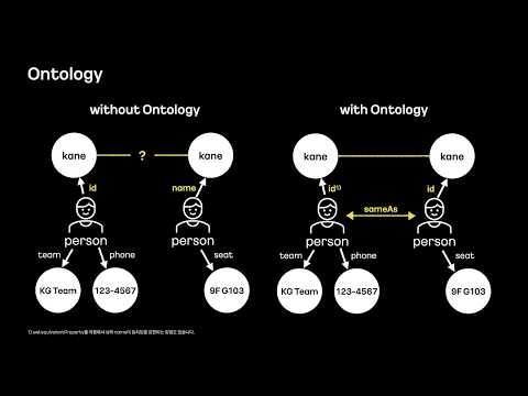 [ifkakao2021] Knowledge Graph for Enterprise