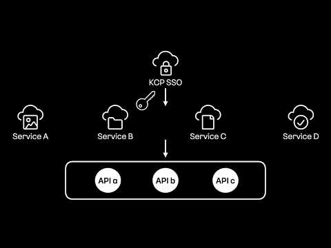 [ifkakao2021] 클라우드 서비스 kakao 9rum cloud portal로의 통합 여정
