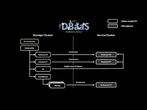 [ifkakao2021] 멀티 클러스터 환경을 위한 Kubernetes Operator 패턴
