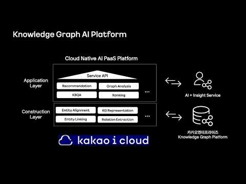 [ifkakao2021] AI on Knowledge Graph