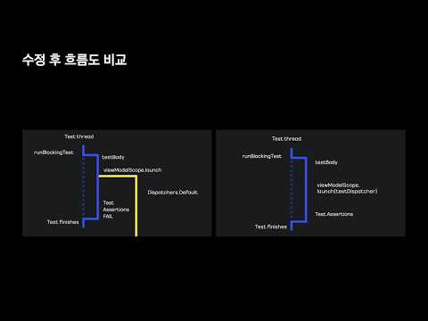 [ifkakao2021] 테스트 코드 한 줄을 작성하기 까지의 고난