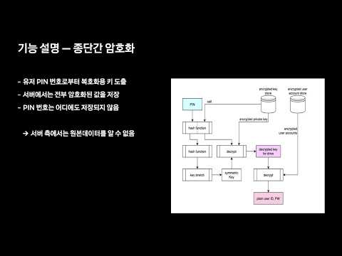 [ifkakao2021] 톡패스워드 크롬 익스텐션 개발기