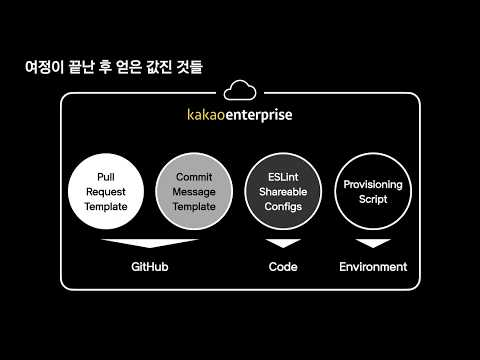 [ifkakao2021] 이 멋진 코드에 컨벤션을!   2달간의 컨벤션 구축 여정
