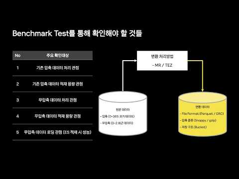 [ifkakao2021] Hadoop Data Migration