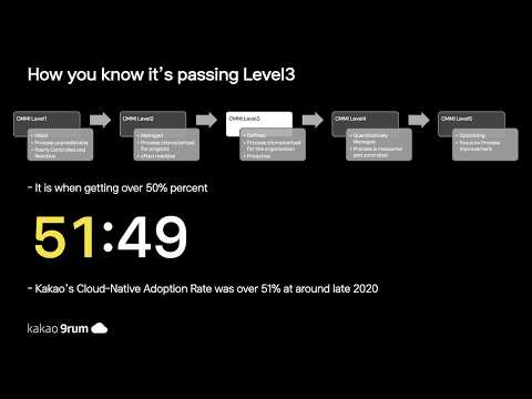 [ifkakao2021] Be Prepare for Post Cloud Native