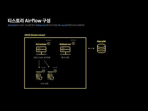 [ifkakao2021] 티스토리에서 airflow활용기