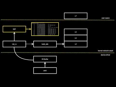 [ifkakao2021] Multitenancy L2DSR Loadbalancer