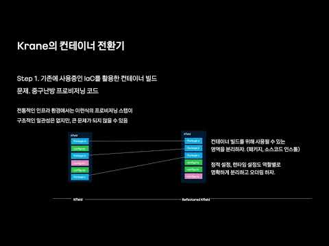 [ifkakao2021] 자동화된 클라우드를 위하여 2.0