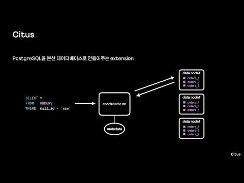 [ifkakao2021] PostgreSQL ecosystem