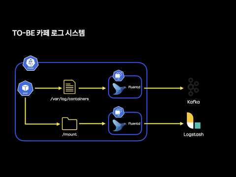 [ifkakao2021] 다음카페 쿠버네티스 이관기