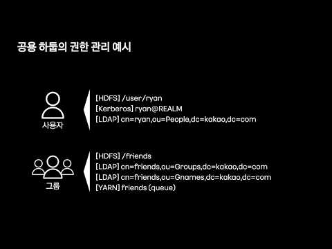[ifkakao2021] 카카오 공용 하둡 운영 사례