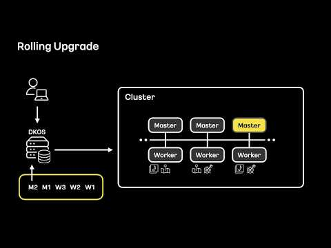 [ifkakao2021] Kubernetes Live Upgrade API