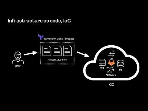 [ifkakao2021] KiC에서 10분 만에 서비스 가능한 Gitlab 만들기