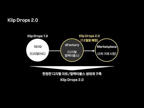[ifkakao2021] 한정판 디지털 아트 플랫폼 Klip Drops